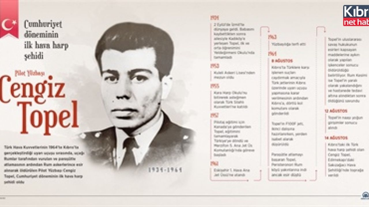 Cumhuriyet döneminin ilk hava harp şehidi: pilot yüzbaşı Cengiz Topel