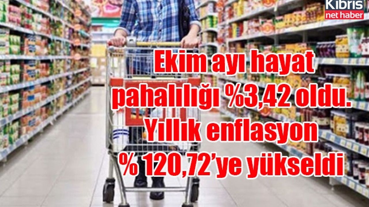 Ekim ayı hayat pahalılığı %3,42 oldu. Yıllık enflasyon % 120,72’ye yükseldi