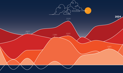 Avrupa, 2024'te en sıcak yılı yaşadı