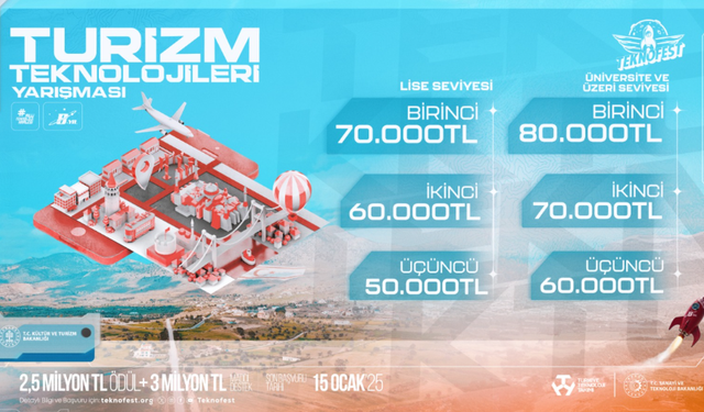 TEKNOFEST Turizm Teknolojileri Yarışması başvuruları 15 Ocak’ta sona eriyor