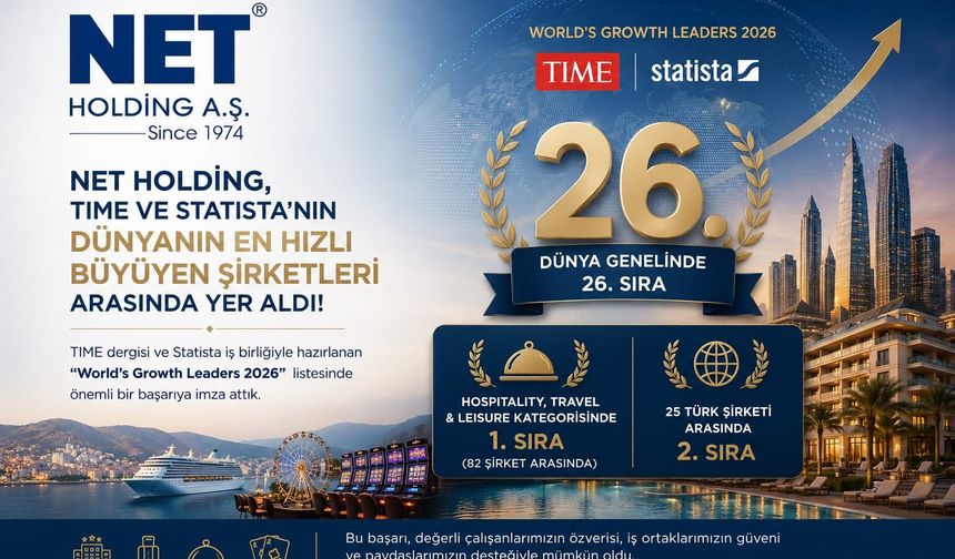 Net Holding, TIME ve Statista'nın Dünya Büyüme Liderleri Listesinde 26. Sırada